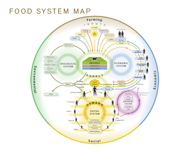 Food_System_Map_thumbnail
