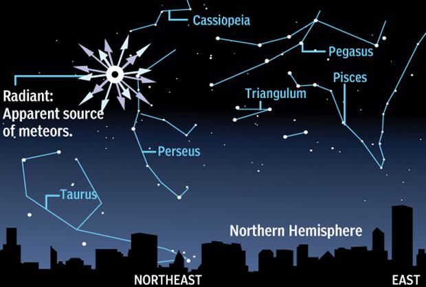 perseid-meteor-shower