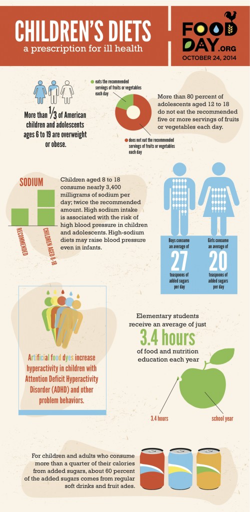 AmericanChildrensDiet_infographic_2014